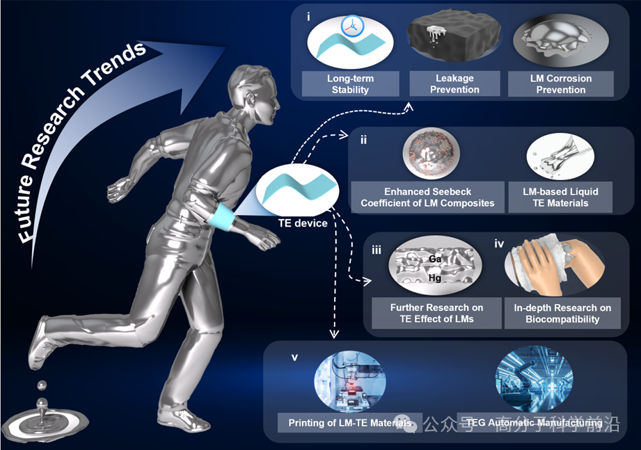 理化所劉靜研究員團隊《AFM》綜述：液態(tài)金屬熱電效應基礎特性與變革性應用